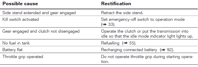 Technical data