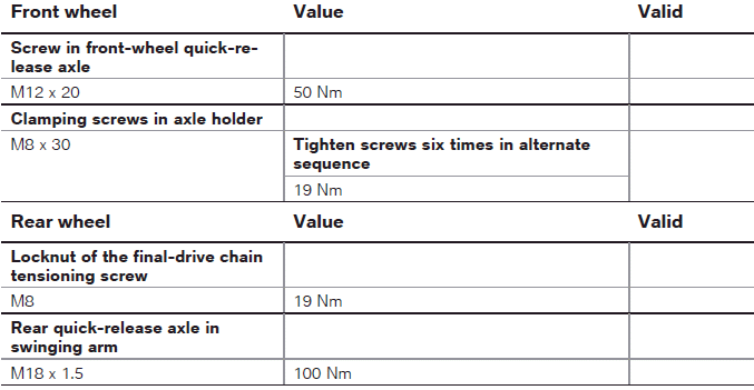 Technical data