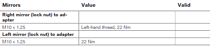 Technical data