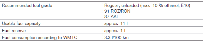 Technical data