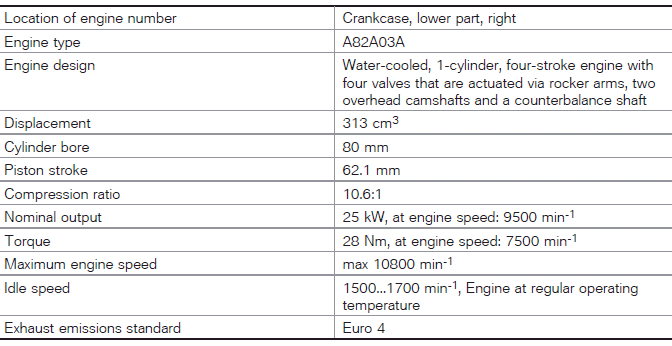 Technical data