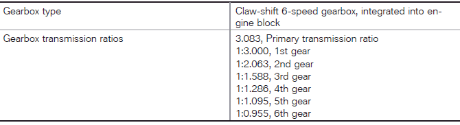 Technical data