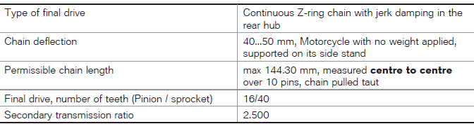 Technical data