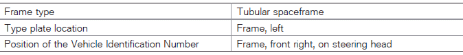 Technical data