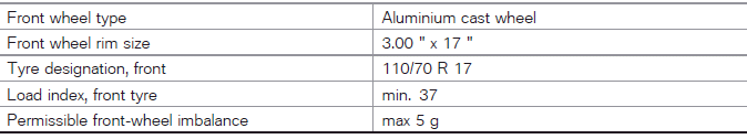 Technical data