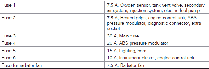 Technical data