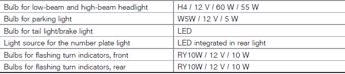 Technical data