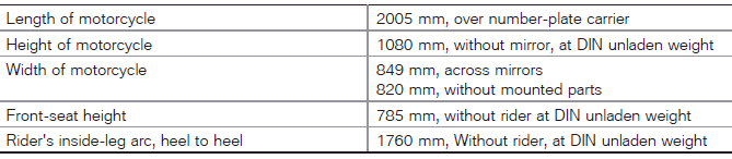 Technical data