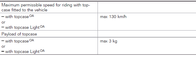 Technical data