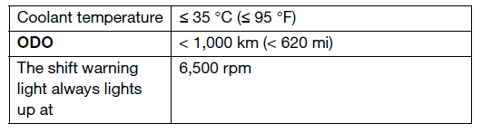 Combination instrument