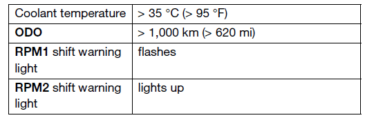 Combination instrument