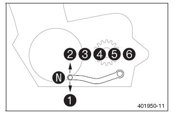 Riding instructions