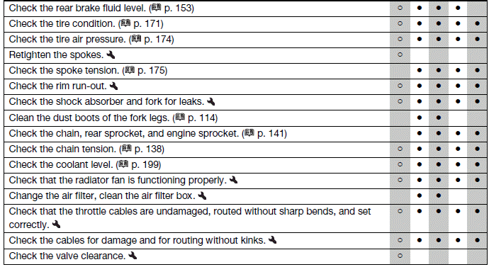 Service schedule