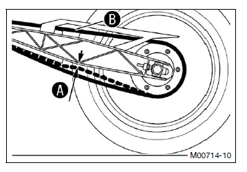 Service work on the chassis