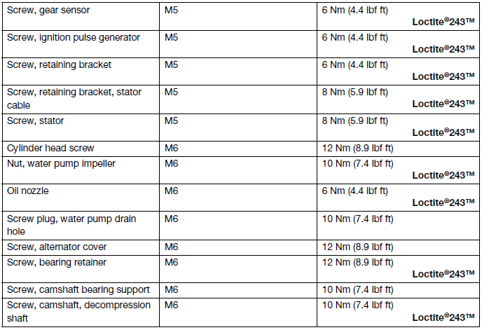 Technical data