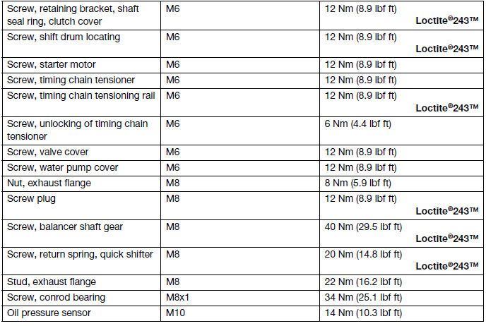 Technical data