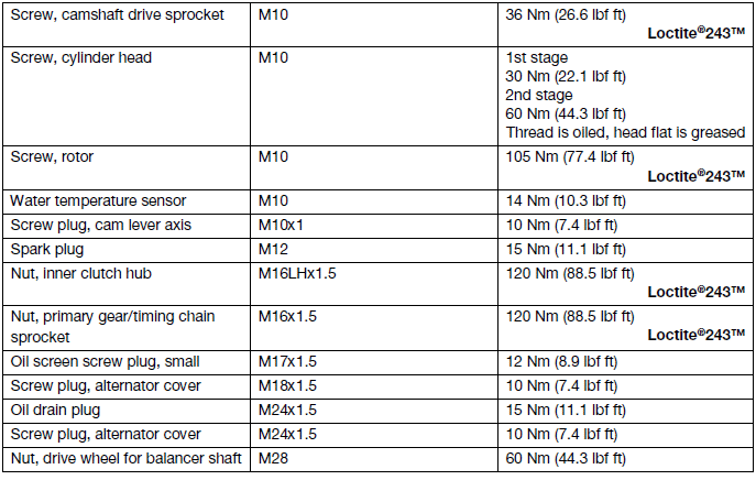 Technical data