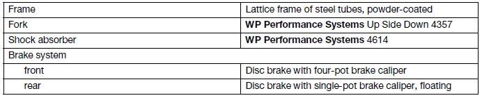 Technical data