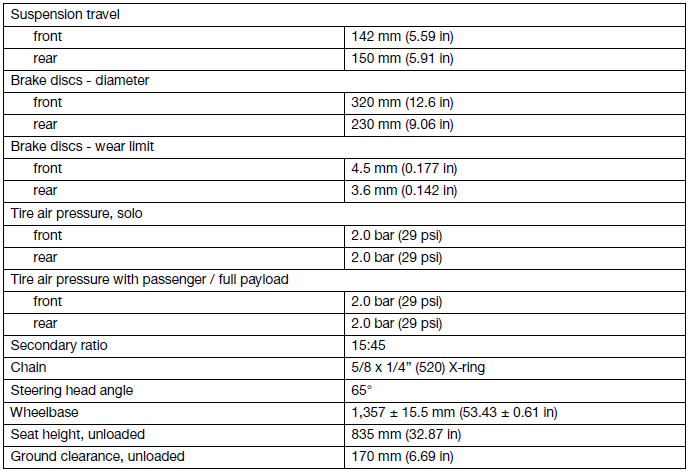 Technical data