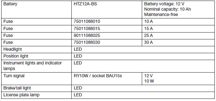 Technical data