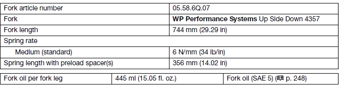 Technical data