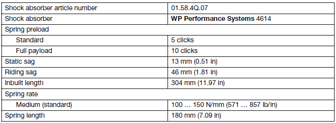 Technical data