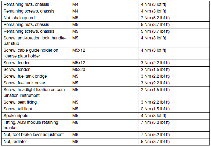 Technical data