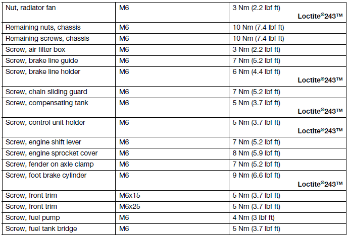 Technical data