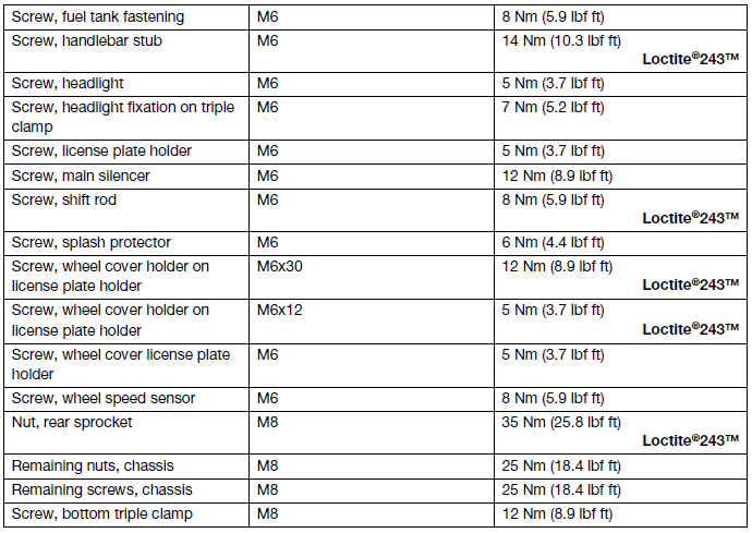 Technical data