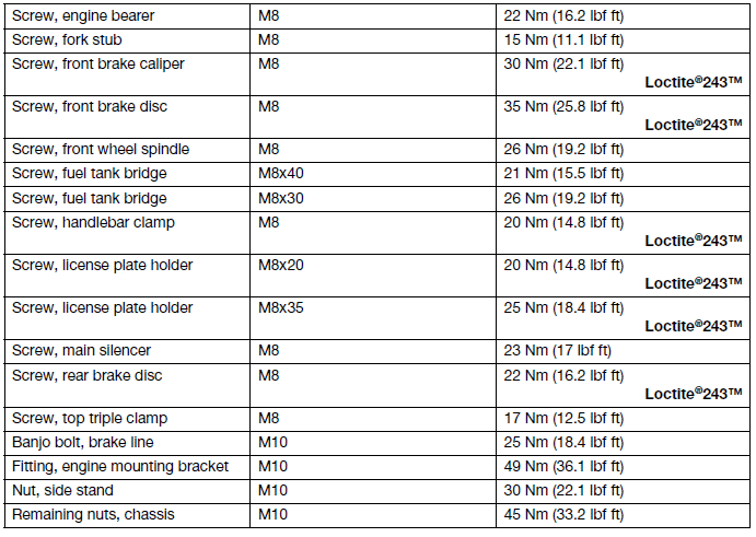 Technical data