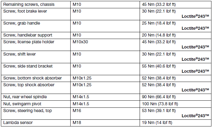 Technical data