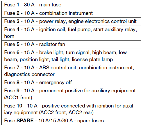 Electrical system