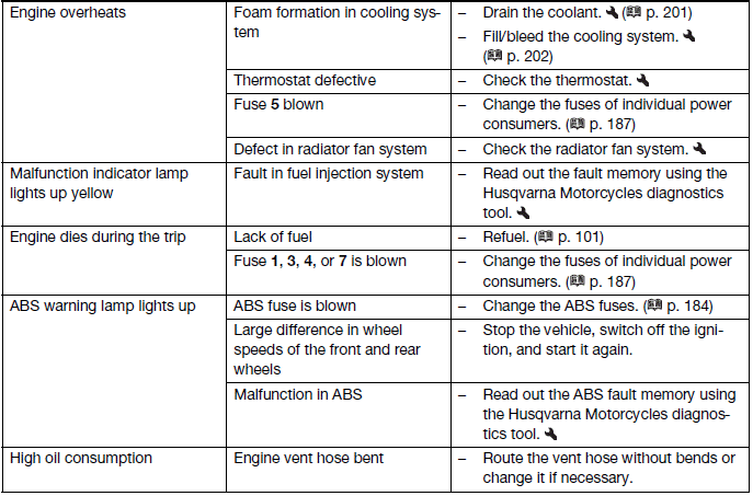 Troubleshooting