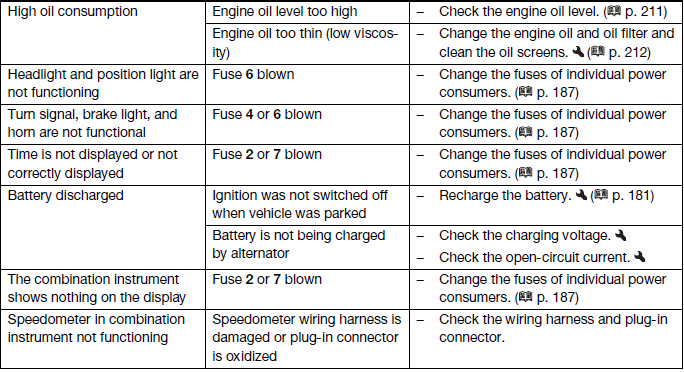 Troubleshooting