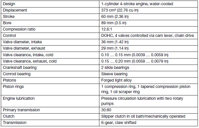 Technical data