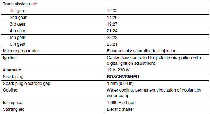 Technical data