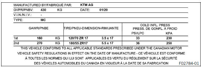 Type label, Canada