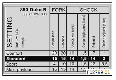 Information on suspension setting