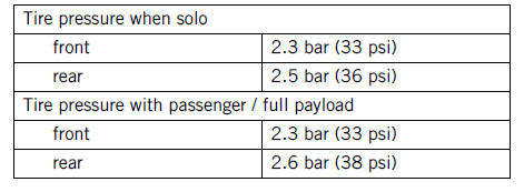 Combination instrument