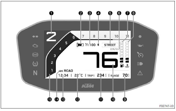 Combination instrument