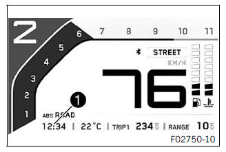 Combination instrument