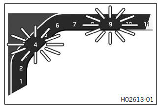 Combination instrument