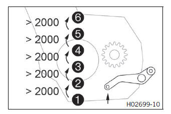 RIDING INSTRUCTIONS