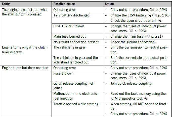 TROUBLESHOOTING