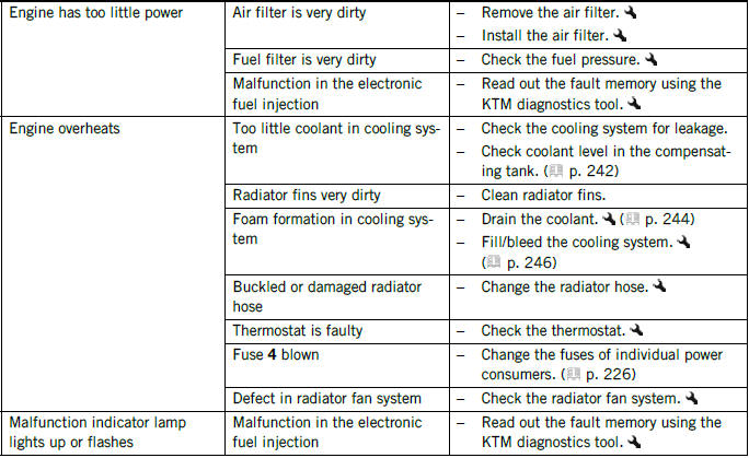 TROUBLESHOOTING