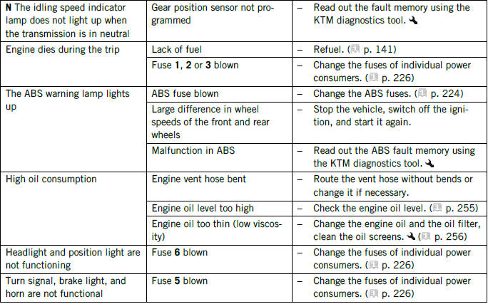 TROUBLESHOOTING