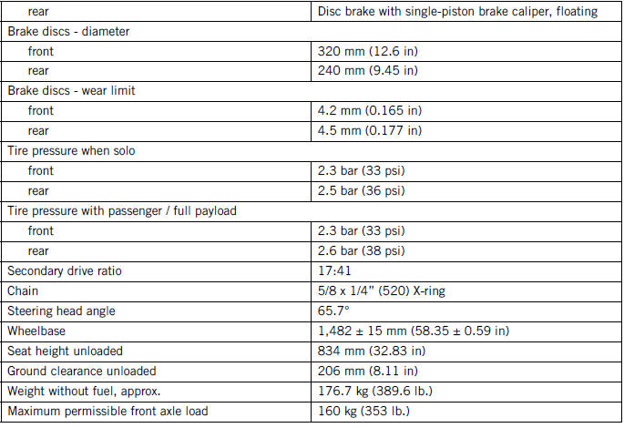 TECHNICAL DATA