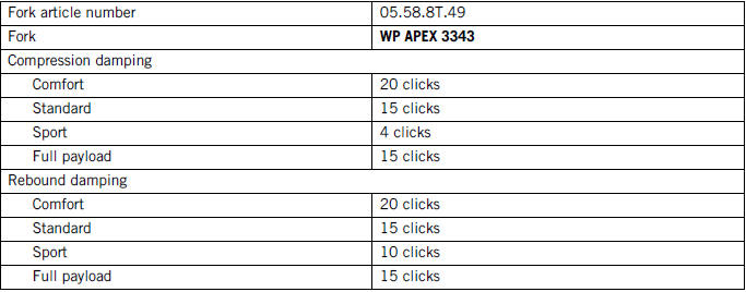 TECHNICAL DATA