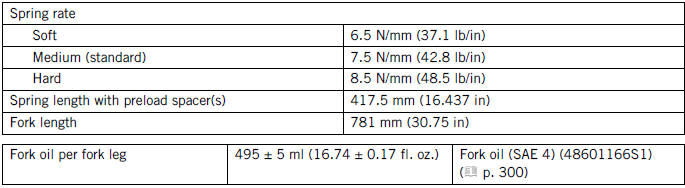 TECHNICAL DATA