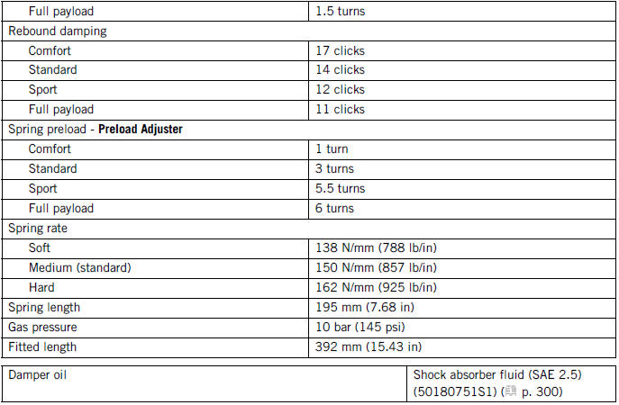 TECHNICAL DATA